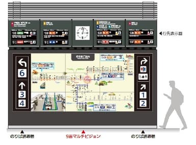 マルチディスプレイでの案内画面