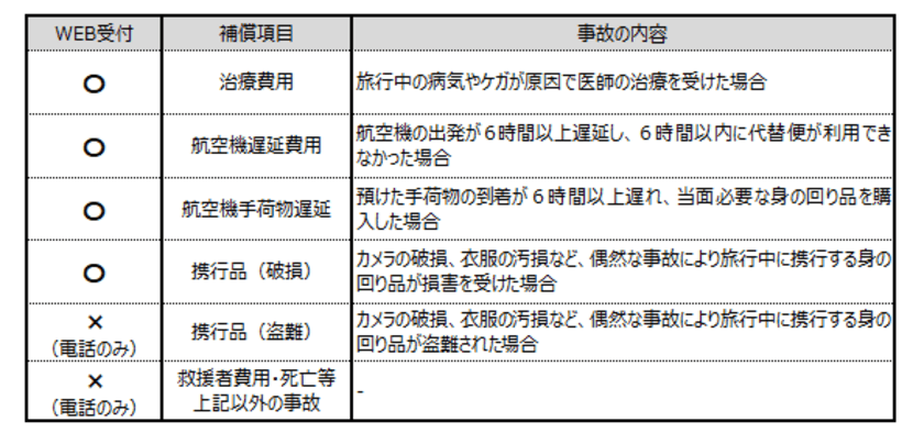 たびとも事故連絡専用フォーム開設のお知らせ