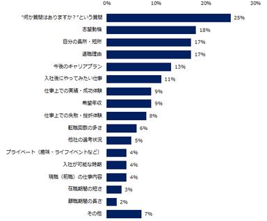 「企業の面接を受けたことがある」と回答した方に伺います。面接で聞かれたことのある質問の中で、うまく回答できなかった質問は何ですか？（複数回答可）