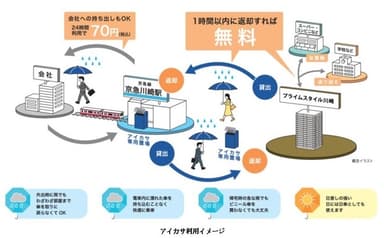 アイカサ利用イメージ