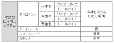 製品ラインナップ