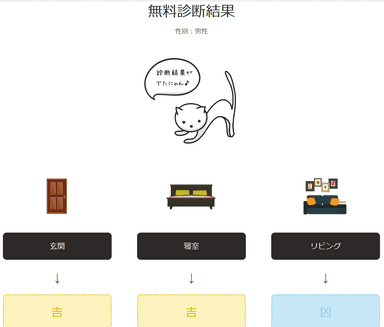 間取り診断結果画面
