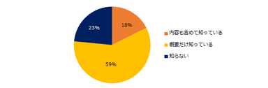 大手企業は2020年6月、中小企業は2022年4月から施行され、企業のパワハラ防止が義務化される “パワハラ防止法（改正労働施策総合推進法）”についてご存知ですか？