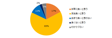 「 “パワハラ防止法”を知っている」と回答した企業に伺います。“パワハラ防止法”について、どのように思いますか？