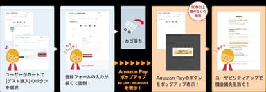 Amazon Pay ポップアップ by CART RECOVERY説明画像