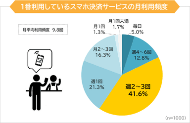 調査3グラフ