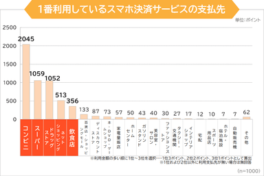 調査4グラフ