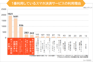 調査5グラフ