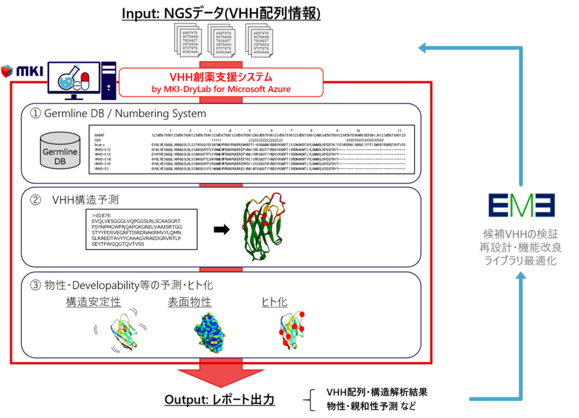 MKI、埼玉大学発創薬スタートアップへ「MKI-DryLab for Microsoft Azure」を導入