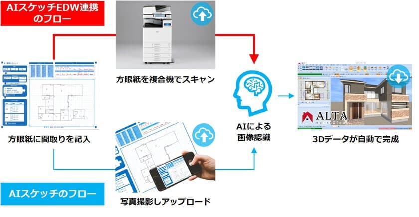 スキャンした手書きの図面をAIでパースに自動変換　
ビルダー向け営業支援ツール「ALTA」の新サービスを開始