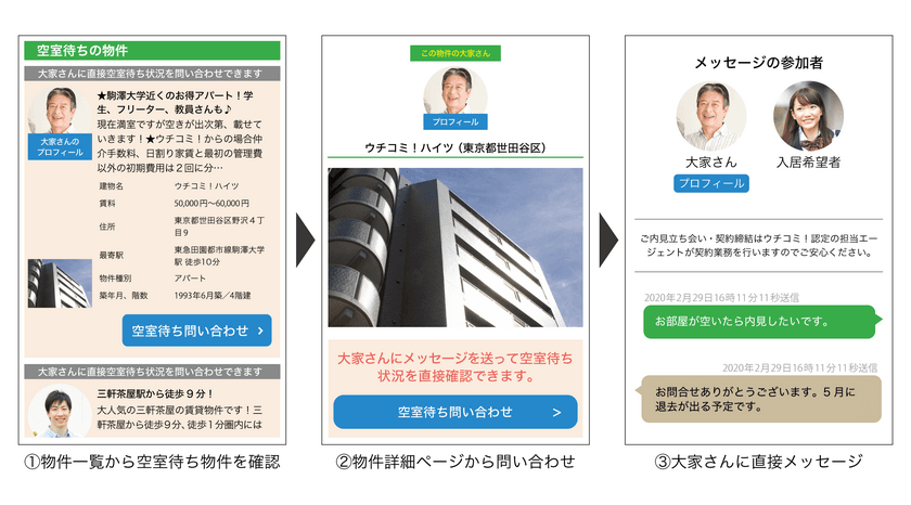 賃貸情報サイト「ウチコミ！」登録大家さんが全国で1万人を突破！
満室時から物件に問い合わせできる新機能『空室待ち』を追加