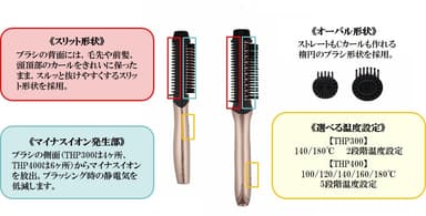 こだわりのブラシ設計