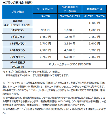 プラン月額料金