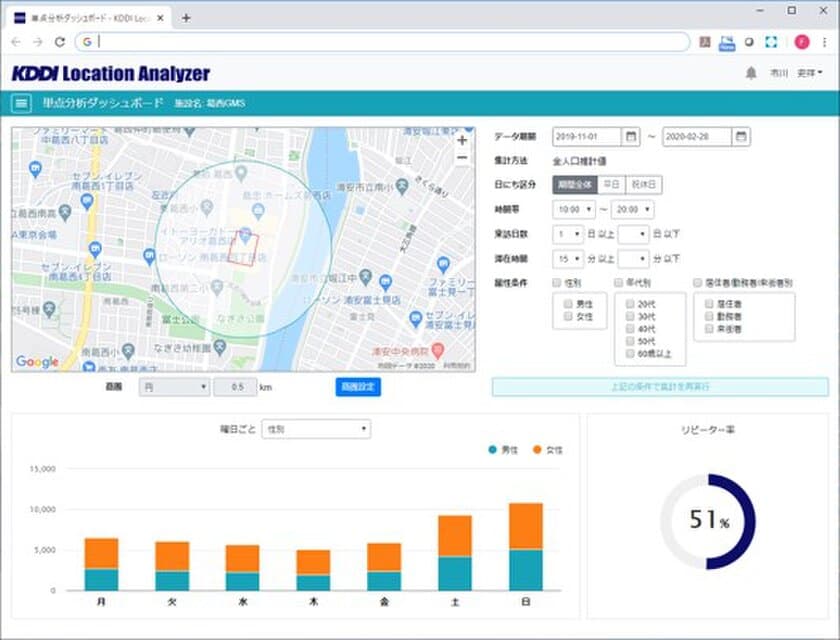 GPS位置情報データ搭載GIS「KDDI Location Analyzer」に
新機能「単点分析ダッシュボード」を追加