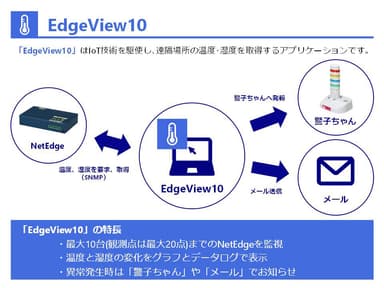 EdgeView10 説明図