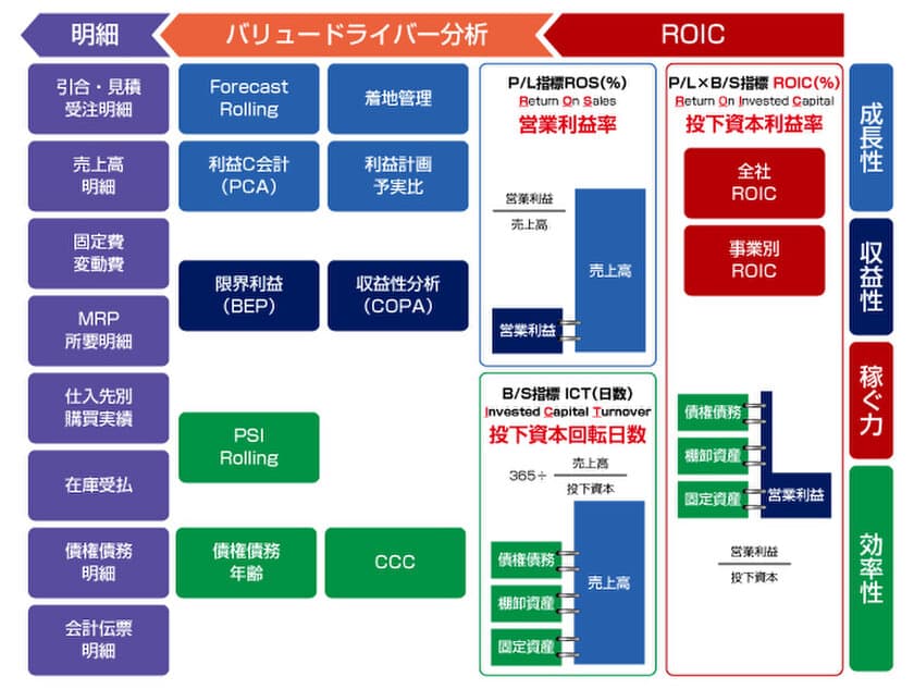 ＪＦＥシステムズ、SAP ユーザ向け
経営分析テンプレート「KPIMart(R)」の最新版として
ROIC経営管理に対応した「KPIMart(R) ROIC Model」を開発、
2020年3月から販売開始