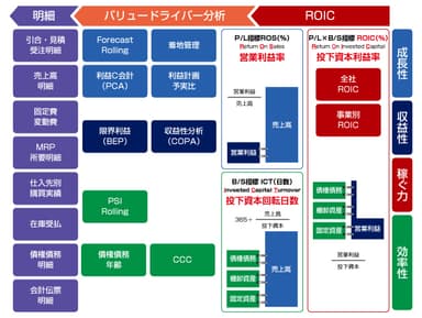 KPIMart(R)機能概念図