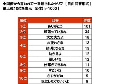 同僚から言われて一番癒されたセリフ