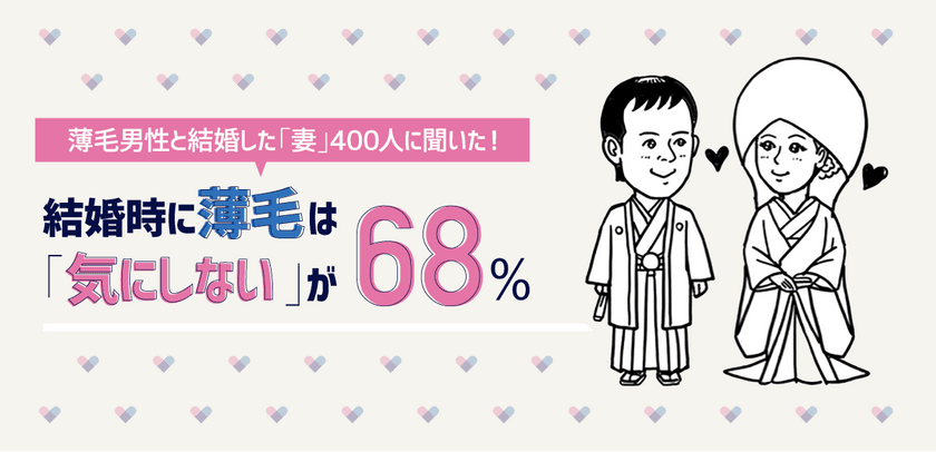 薄毛男性と結婚した「妻」400人に聞いた！
「結婚時に薄毛を気にするか」に関する調査を実施