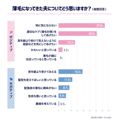 薄毛になった夫についてどう思う？