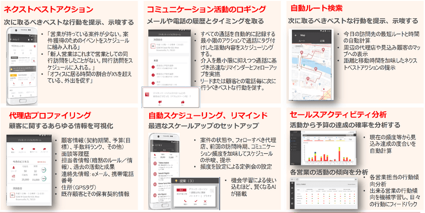 MKI、インド発スタートアップVymoのAIを活用したモバイル営業支援アプリの販売を開始