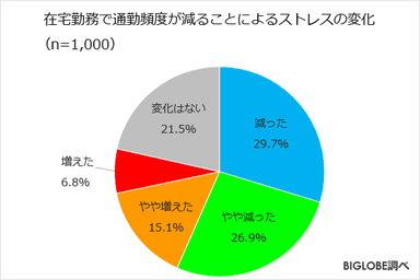 在宅勤務調査　第2弾-3