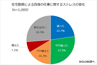 在宅勤務調査　第2弾-4