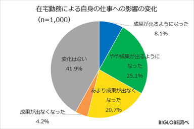 在宅勤務調査　第2弾-5