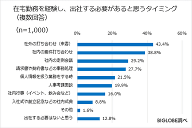 在宅勤務調査　第2弾-6