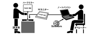 プロンプター仕組み