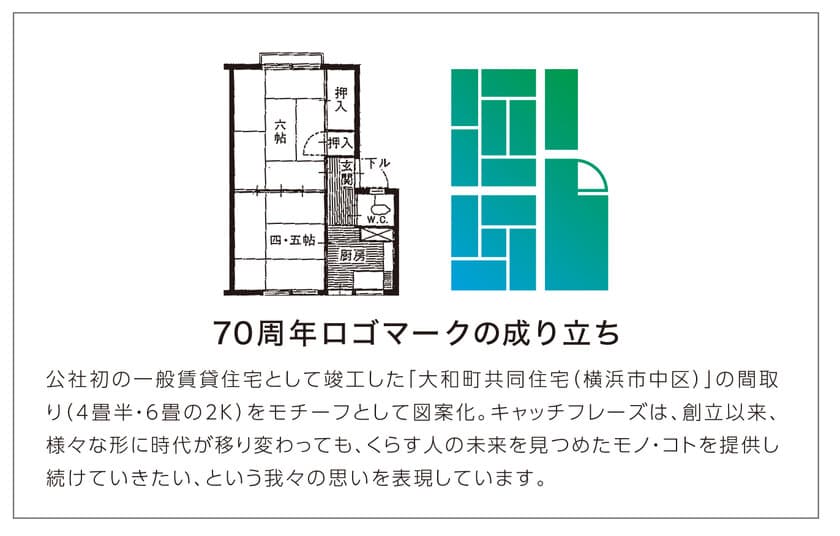 神奈川県住宅供給公社は創立70周年！
“公社住宅の思い出”や“暮らしのアイデア”を大募集　
2020年秋に作品展示を予定