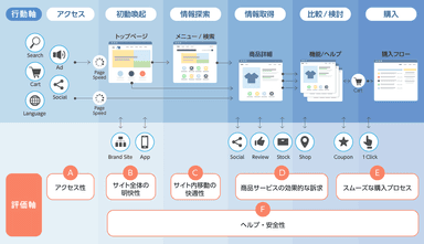 ECサイトUX診断フロー