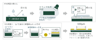 図解