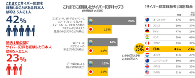 NLCSIR Global Report_2