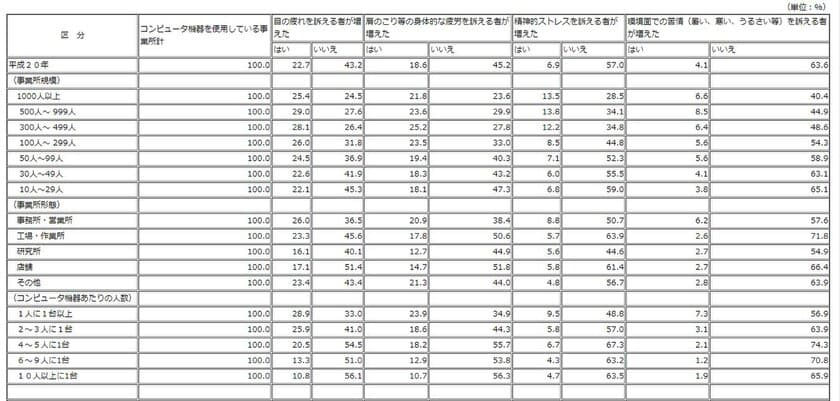 疲れた体を“脳”から癒す猫背矯正！
山梨の疲労回復専門サロン「ほぐしの魔法」にて提供開始