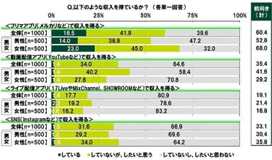 収入の状況