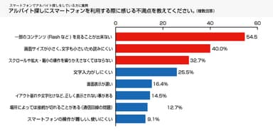 不満点