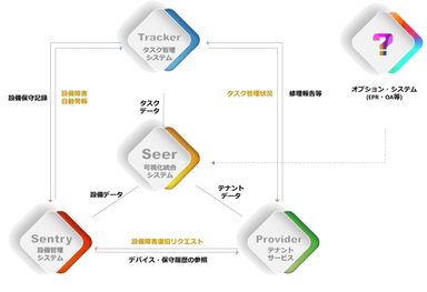 DBM サブシステムの構成