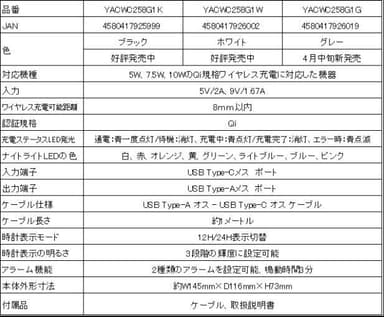 YACWC258G1主な仕様