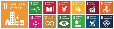 SDGｓ