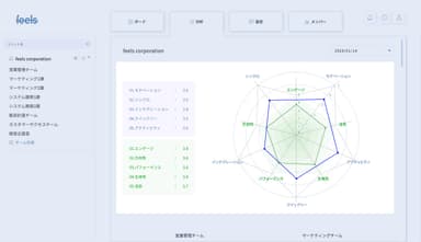 状態をレーダーチャートで可視化