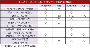 提供機能