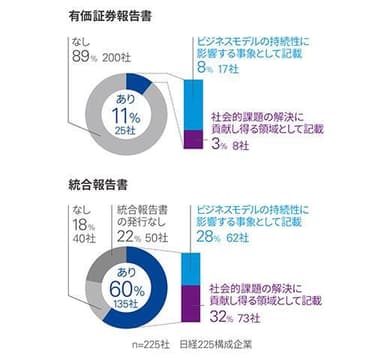 図表3