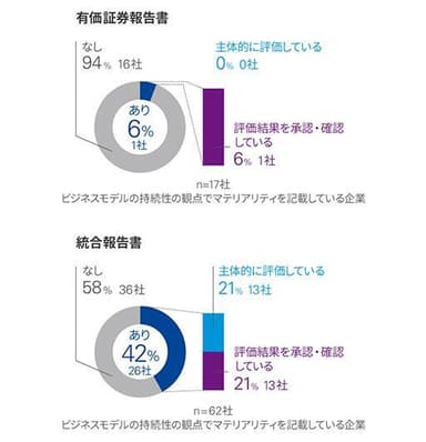 図表4