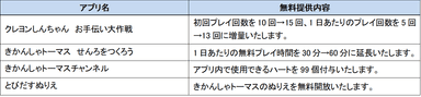 4月末まで無料提供期間を延長