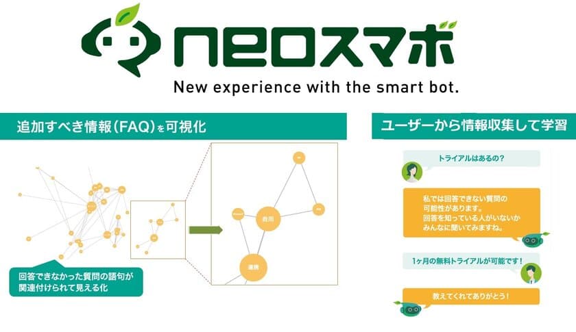 “使えば使うほど賢いBOTに！”
チャットボットサービス【neoスマボ】管理者向けの新機能をリリース
～不足FAQの可視化・ユーザーを介した自動学習で運用効率向上～