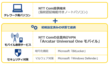 提供イメージ