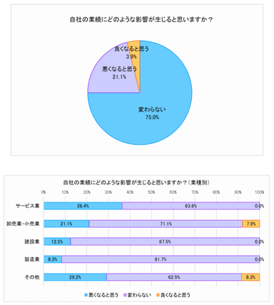 図表A_Q1