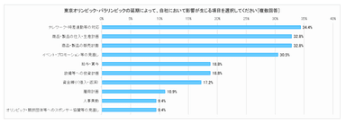 図表B_Q3