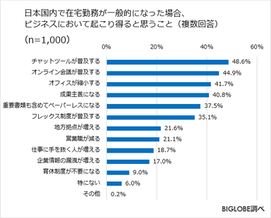 在宅勤務調査第3弾-4